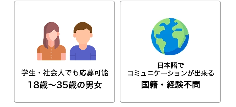 15歳～30歳の男性